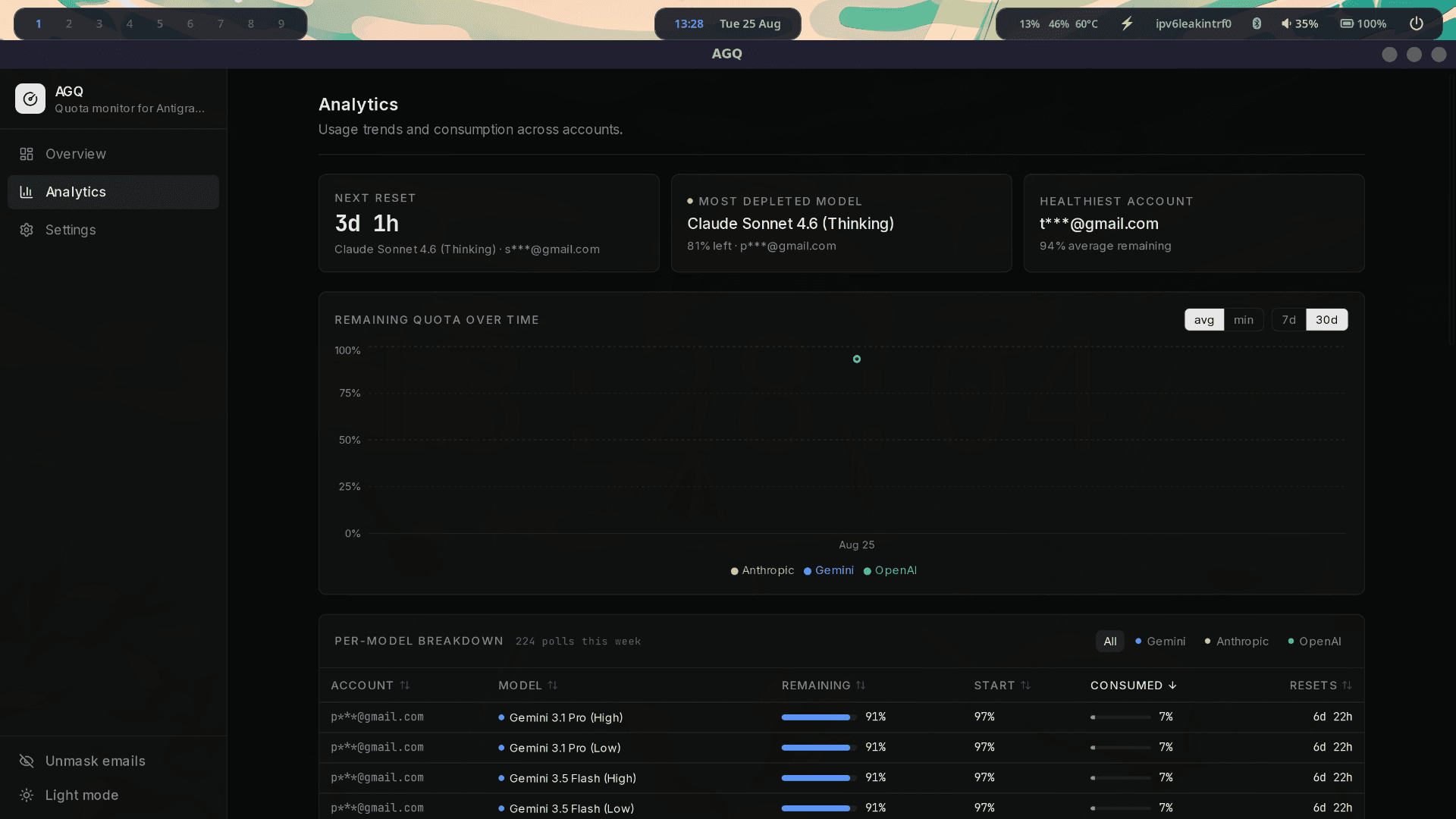AGQ analytics dashboard