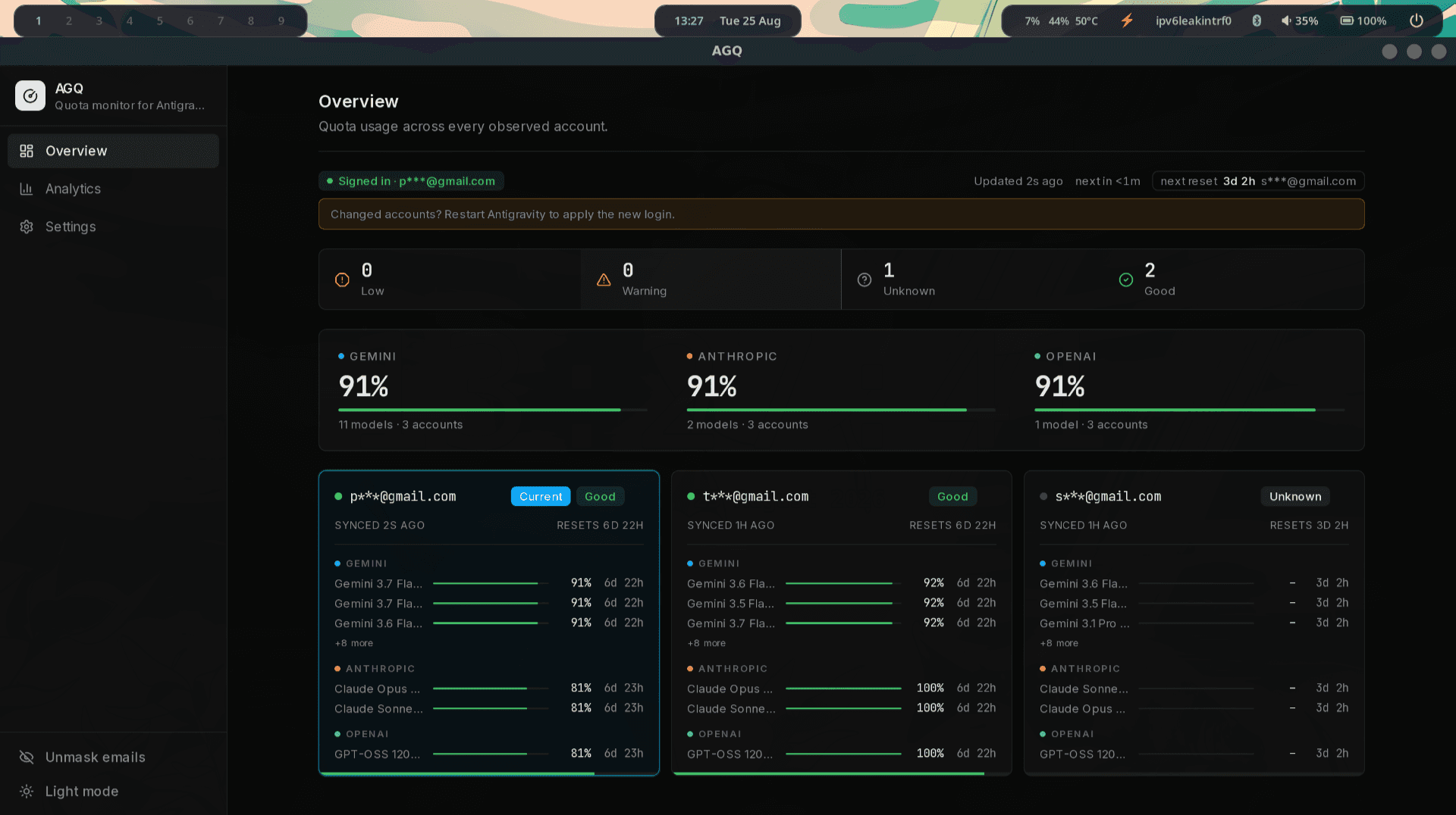 AGQ quota overview dashboard